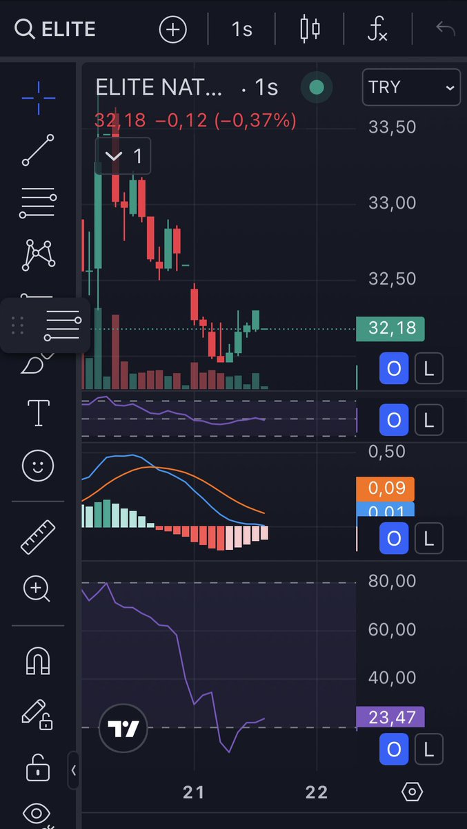 fatihxflow's tweet image. #Elite 1 saatlik