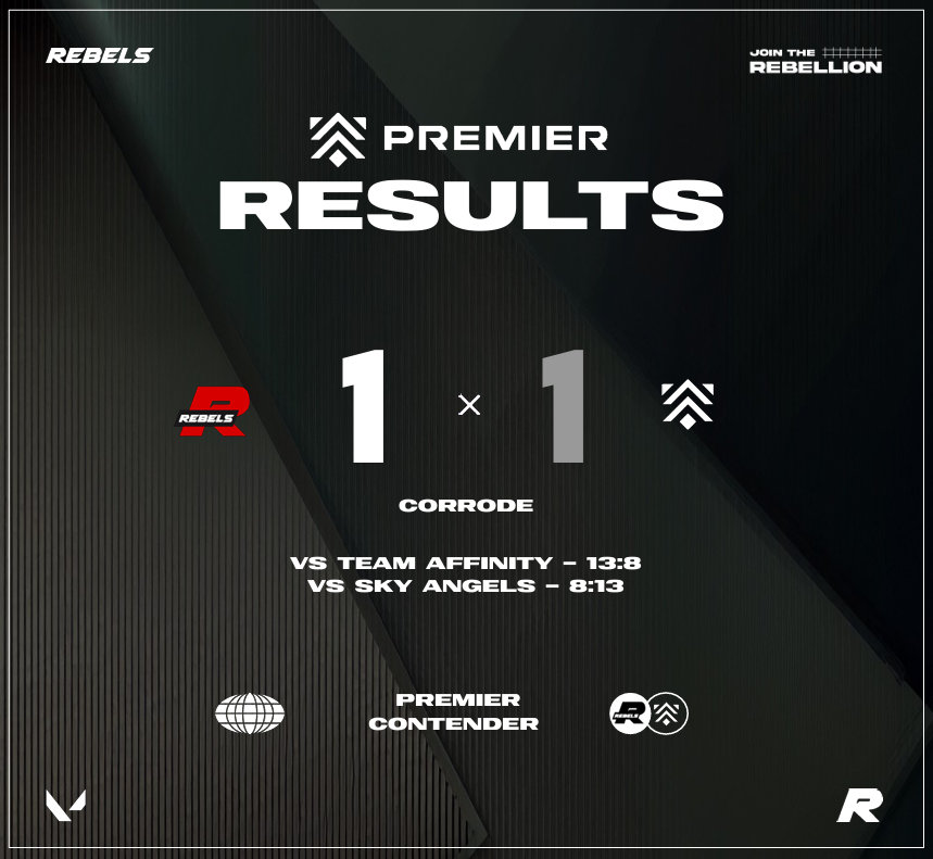 Another W secured yesterday!🔥

#Premier week 5 results:

13-8 vs. <a href="/AffinityVAL/">Team Affinity</a> 
8-13 vs. <a href="/kurb0s/">kurb0s</a> &amp; Team

GGs!🫡
#JoinTheRebellion