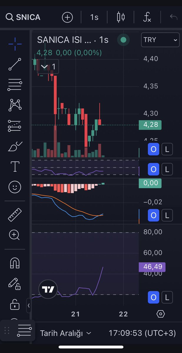 fatihxflow's tweet image. #sanıca