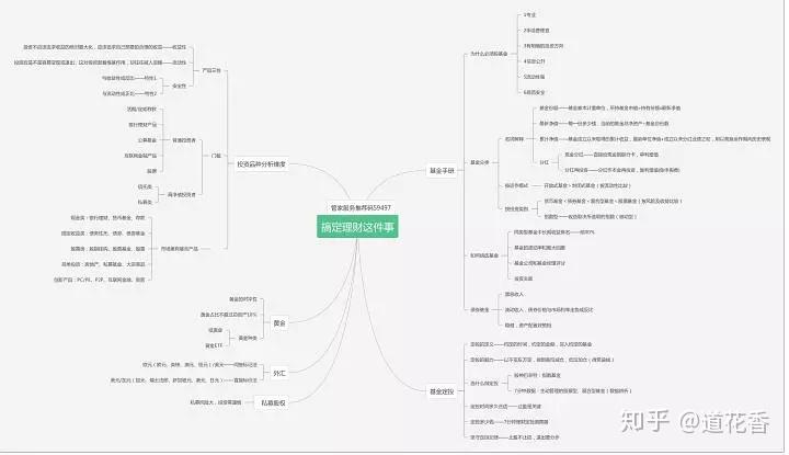 FAutentiko's tweet image. 今天参加「高效沟通技巧」培训超有收获！讲师用真实案例拆解场景逻辑，小组演练还get了3个实用表达公式～职场沟通更顺，从今天开始 #职场技能 #培训干货