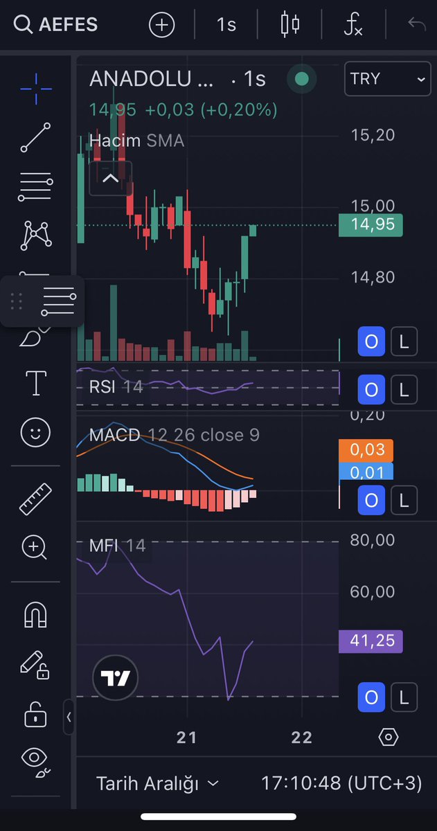 fatihxflow's tweet image. #AEFES