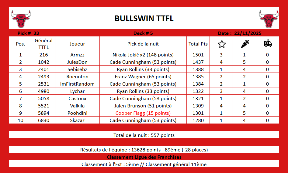 🐂 BullsWinTTFL tweet media