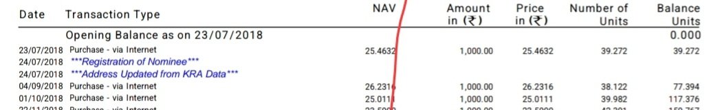 thepracticalpal's tweet image. Oldest fund I still hold is Parag Parikh Flexi Cap .First investment was in July 2018.Still adding .#sip #MutualFund