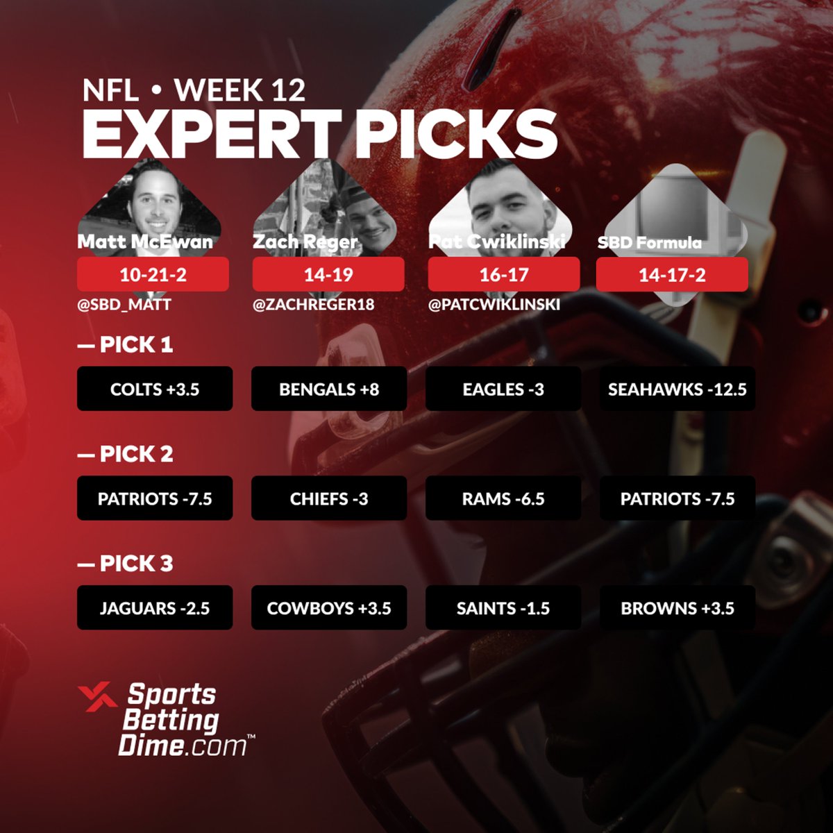 SportsBettingDime tweet media