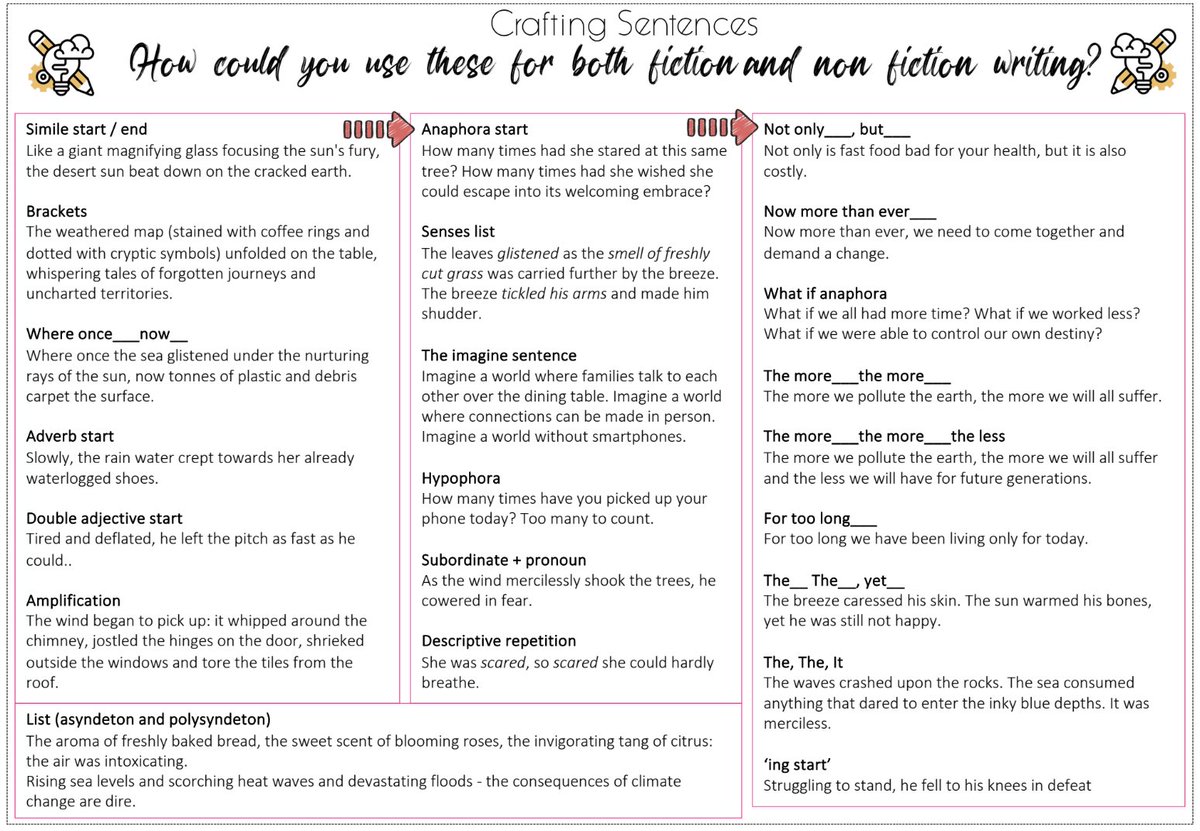 teacher2teacher's tweet photo. These approaches can help learners level up their language: https://t.co/xfd69lYGiw