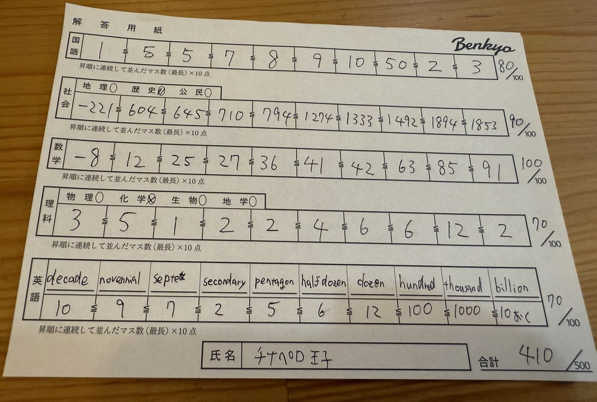 今日はゲムマ戦利品を持ってボドゲ カフェへ。
勉強（ボードゲーム）もできたし、最後にやったみんなでベストワードも盛り上がった