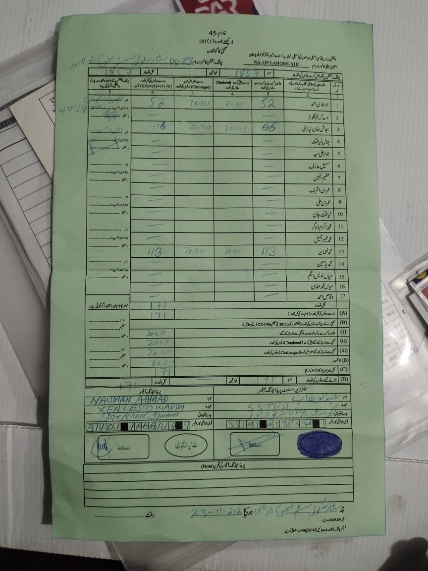 پنجاب کے بقیہ علاقوں کی طرح لاہور میں بھی کھلنے والا ہر ڈبہ مریم نواز شریف صاحبہ کی محنت پر مہر لگا رہا ہے۔