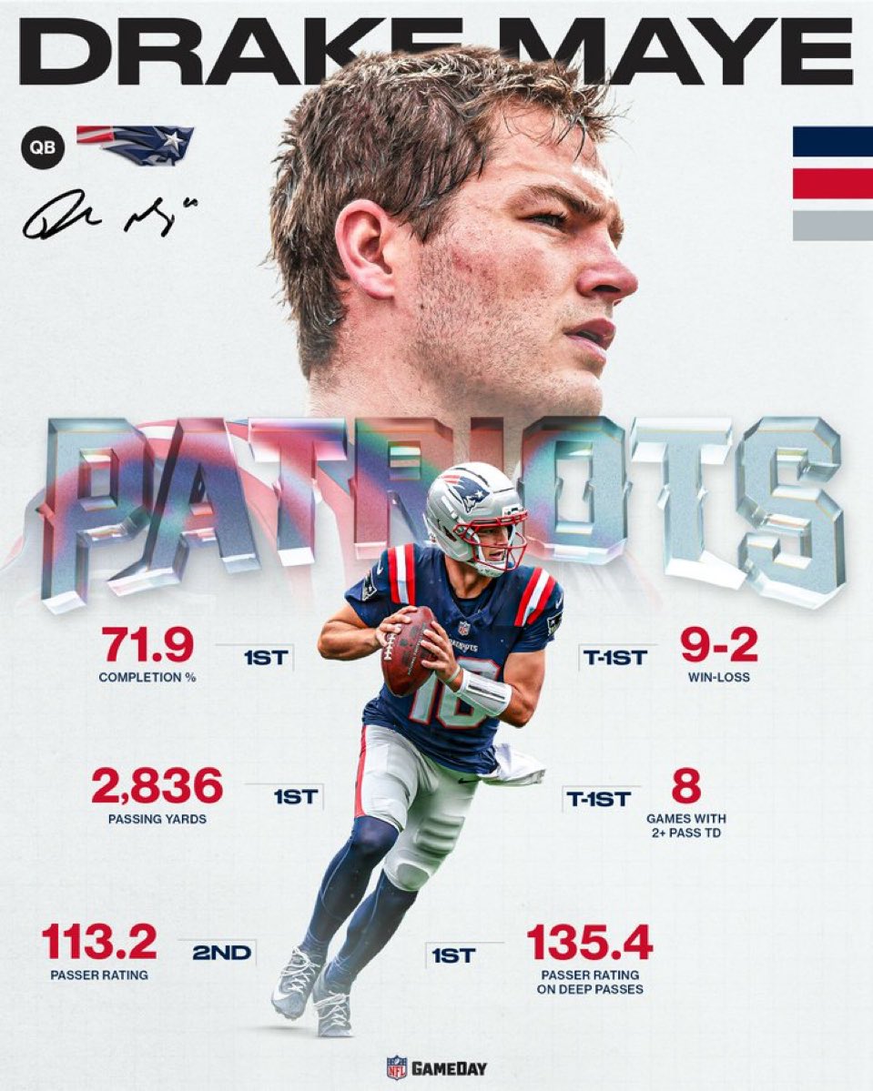 It’s NEW ENGLAND PATRIOTS GAMEDAY. #NEPats          

🆚<a href="/BengalsLead/">Bengals Lead</a>
📍Cincinnati, OH
🏟️ Paycor Stadium

The New England Patriots (9-2) will visit the Cincinnati Bengals (3-7) as they look to win their 9th straight. Looking for Drake Maye to add to his MVP level resume.