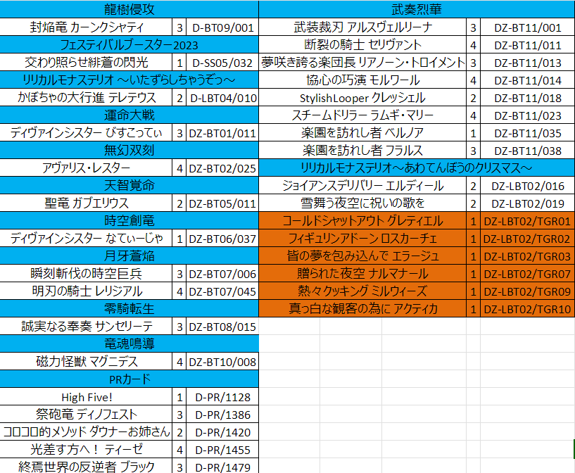 即日発送＆フォロワー様5%オフ❗️ 高レアリティ　大会構築　VSK9デッキ　③ シスディー・ワインレッド@マドリガル推しのちゃんず（ダイキ