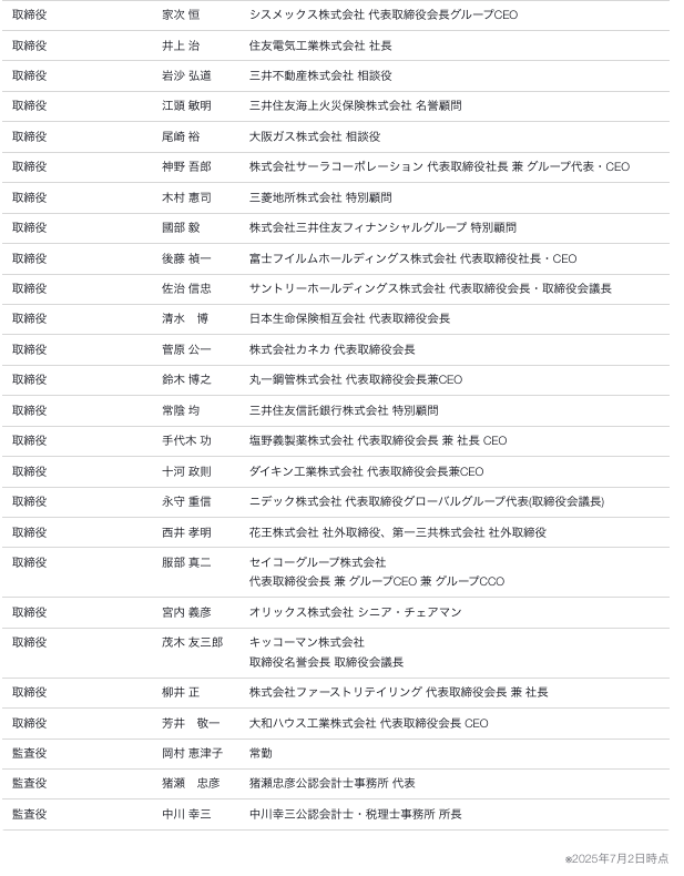 g7z5e's tweet photo. 日本ベンチャーキャピタル（NVCC）の取締役、非常勤とはいえ、すごい数とメンバー...
https://t.co/uRV7aQvnkK

旗艦ファンドのNVCC10号（2024年6月設立）は90億円を運用中。その他にもテーマ型ファンドを複数運用しており、2024年12月時点での投資残高は124億円、運用総額は423億円 https://t.co/ZgZFYBEeK1