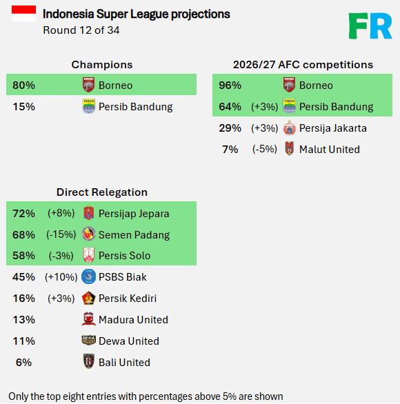 Footy Rankings tweet media