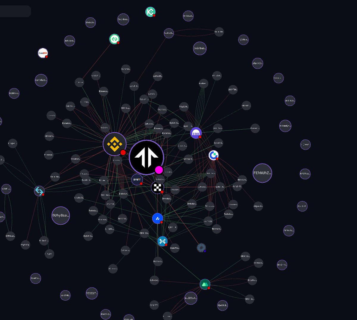 0x69fisher's tweet image. For anyone interested in working with @arkham:

This is what a pump looks like on the visualizer.

This is the coin $TNSR #Tensor

But important: the Arkham visualizer shows connections, not a pump as a confirmed fact.