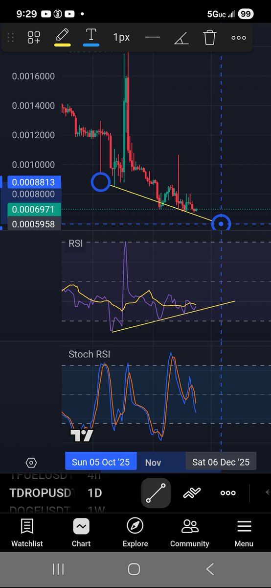 TDrop- price is trending down, RSI is trending up. 😁