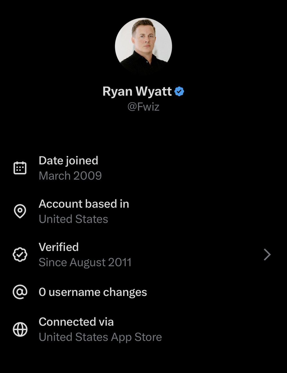 Fwiz's tweet image. I’ve been on this app for too damn long