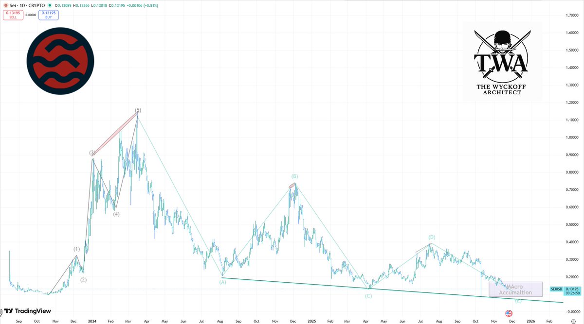 The Wyckoff Architect tweet media