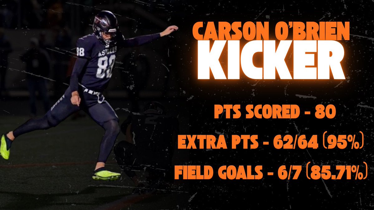 Ashland Arrow Football tweet media