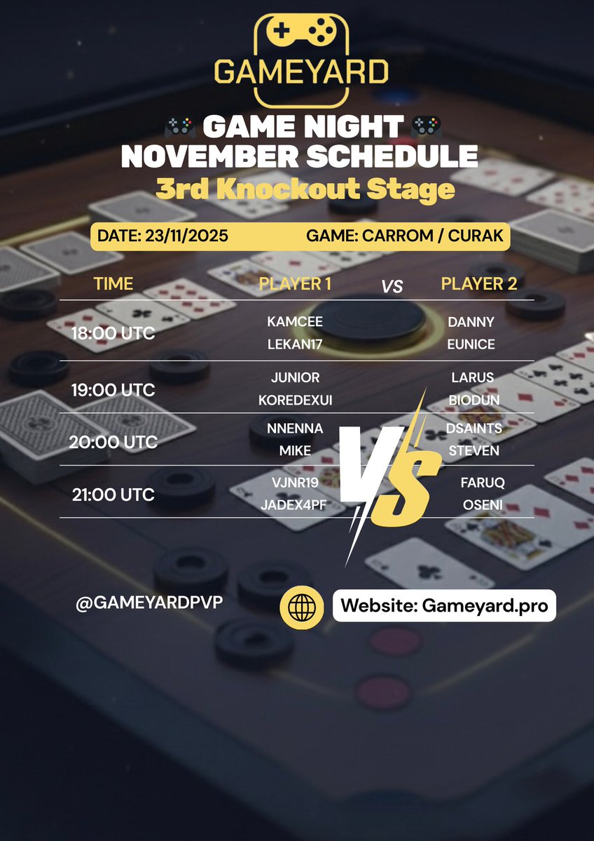 GameyardPvP's tweet image. 👾 GAME NIGHT NOVEMBER TOURNAMENT UPDATE 👾

3rd Knockout stage starting soon.

🎮 Website
gameyard.pro        

🥊 Tournament 
t.me/gameyardoffici… 
discord.gg/KRRetV2WMn 

💎 CA: 
0x631420B5cD6342B3609e59E6E41B4c8AaddF93aF

#gameyard #gyd #GameNight #GameFi…