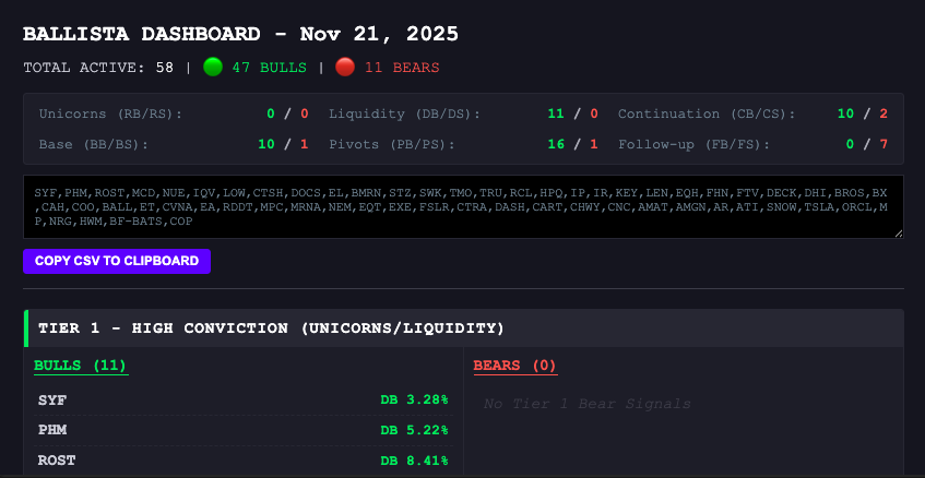 chirag's tweet image. I use this as an scanner for the US market. 

Bit hard to go through 50/250 tiny signals at the middle of the night. 

Enter AI prompt.

Copy Paste the scanner SS and you get a dashboard which you can clickthrough to a TV chart.