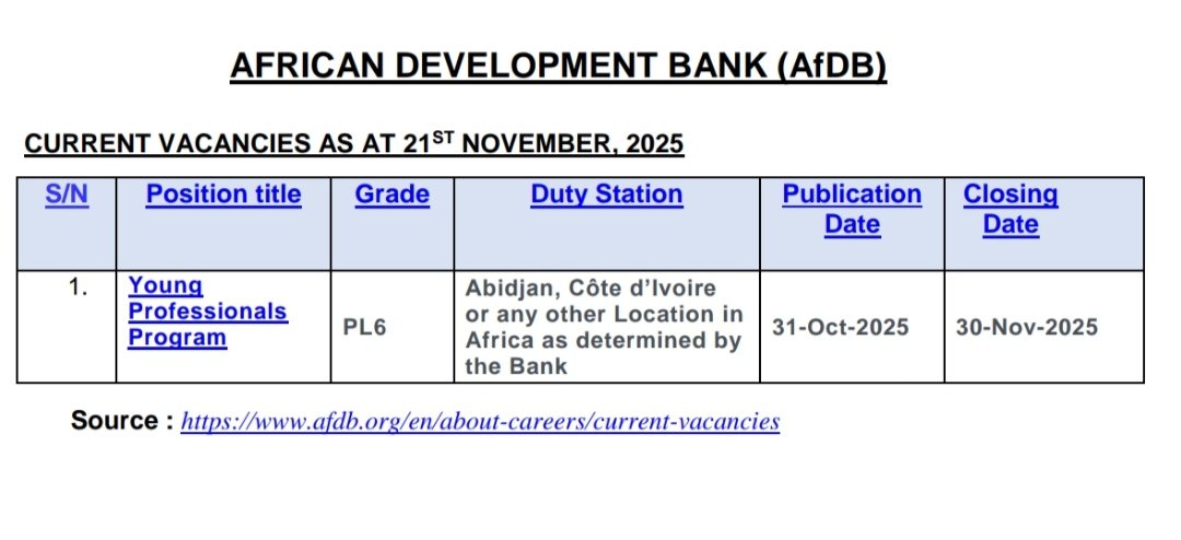 h_pongilath's tweet image. African Development Bank #AfDB Current Vacancies as on 21st November 2025