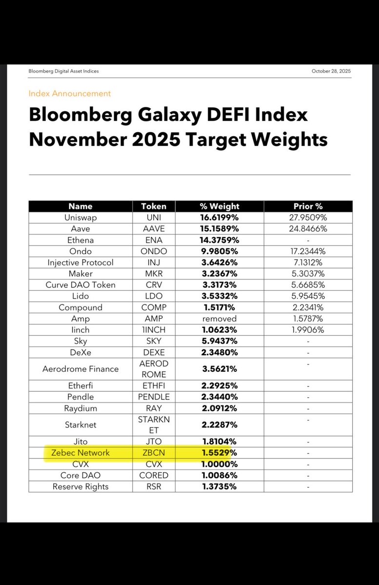 cryptxlxrd's tweet image. #ZBCN🫡🏴‍☠️
Well, looks like #ZBCN is going #viral yet again, #trending at #1 on here. Let&apos;s hear from the #haters of the project below.

How does that make you feel? 👇