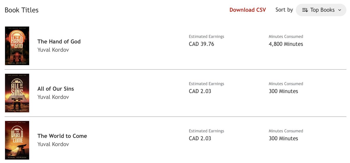 On the last episode of Yuvals Gone Wild... err, Wide:

I paid $50CAD for a Kobo Plus feature in September, which made me made back $7.74 for the month. Not great.

But I wanted to follow up for three reasons:

1) Folks may have downloaded but not read yet.
2) Promoted books stay
