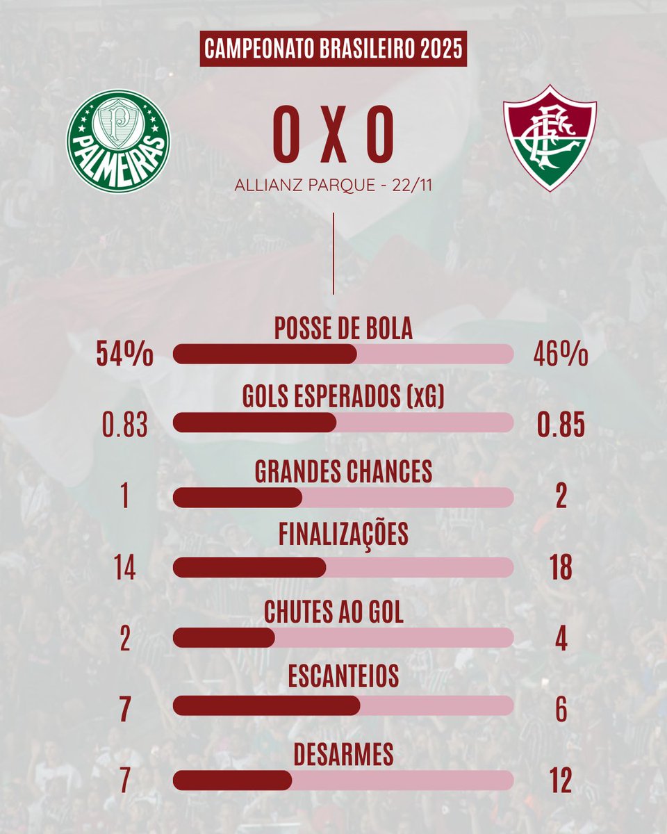 Ffcstats 📊 tweet media