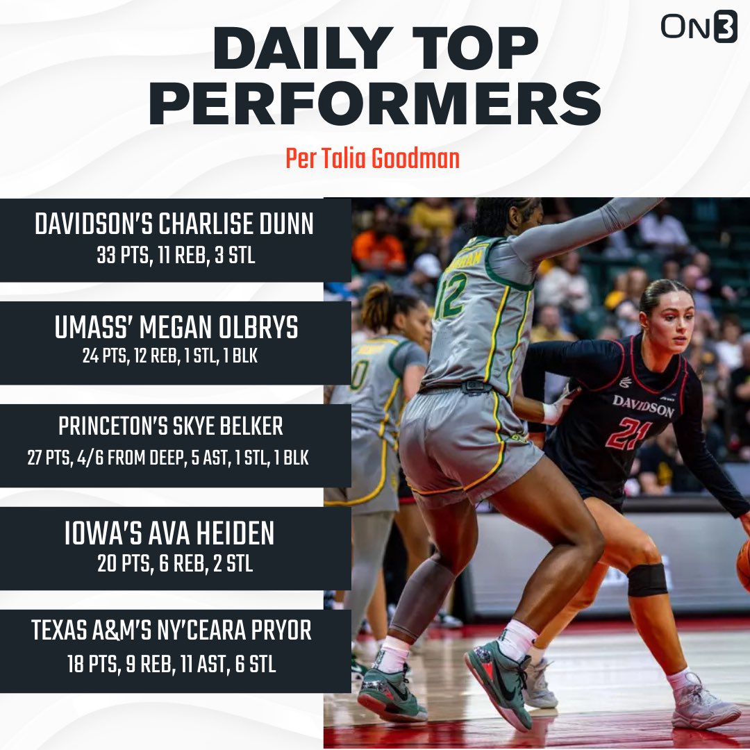 It was a loaded day of women’s hoops yesterday. 

And there were WAY more than just five top performers. But here are my picks + takeaways. 

READ: on3.com/her/news/women…