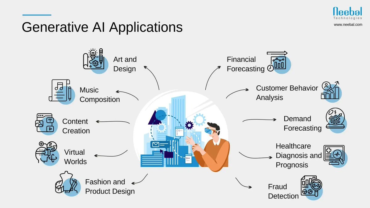 sufiyan4545's tweet image. Generative AI is reshaping every industr from creativity to healthcare and finance. The possibilities are expanding faster than ever!  Which application excites you the most?

#GenerativeAI #AIApplications #FutureOfAI #TechInnovation
#ArtificialIntelligence #MachineLearning