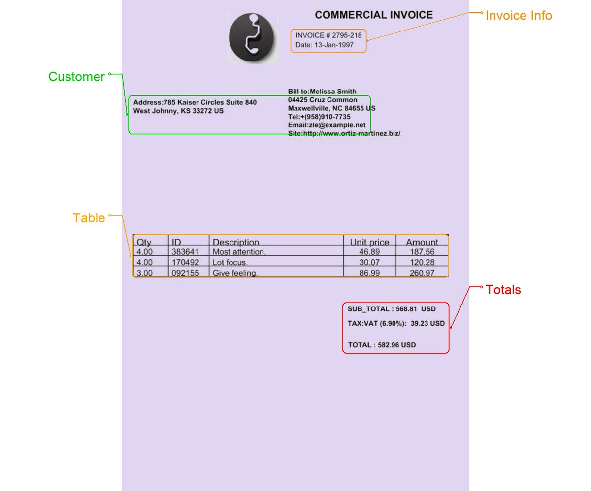 erdemwrites's tweet image. Seeing your work improve day by day is the best motivation when you’re building in isolation.

#documentai #pengin