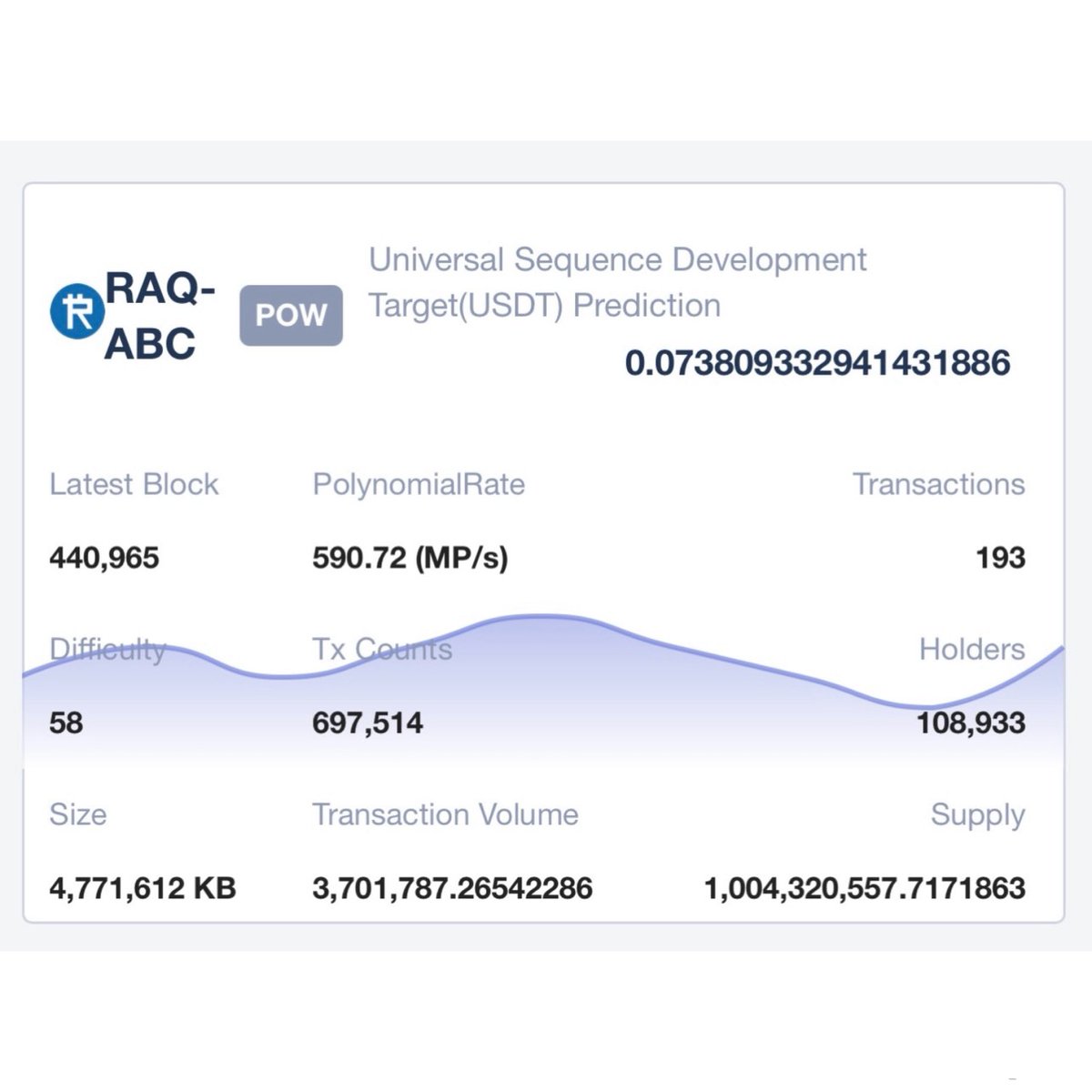 Have you heard of #Raqcoin?
As far as I know about #Raqcoin
1. Quantum resistant
2. First Multivariate Digital Signature with #Zipcodinization
3. Zipcodinization, public keys can be compressed to around 100 bytes (Corrections are welcome)
4. Has smaller public keys and signatures