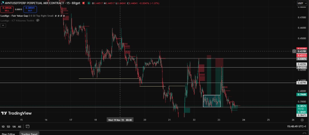 resera_tech_'s tweet image. Omoh ..this Karma move with @Akindamolafx dey bust my bubbles...u fit no see am but I see am clearly...
I dey call am KARMA MOVE 😎

I didn't miss it...just didn't trade it...over $100 in profit in just few hours if I'd traded it with $20 SL
More to come
#jesussaves
#prayformercy
