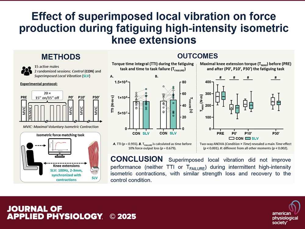 japplphysiol's tweet image. Research Article by T Timbert et al. (@univbourgeurope) Effect of superimposed local vibration on #neuromuscularfatigue during high-intensity intermittent #isometriccontractions in healthy adults
ow.ly/WJBz50XtMAa