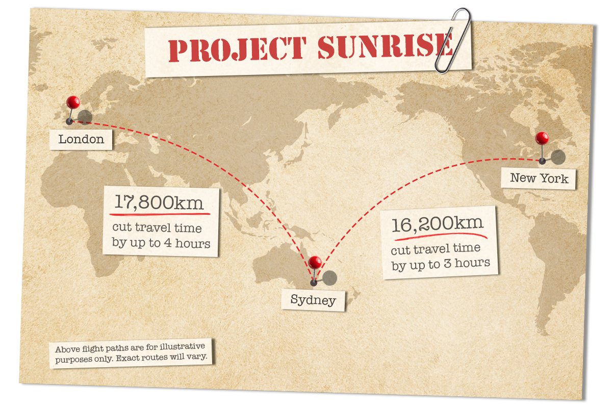 Qantas will soon take delivery of an aircraft that promises to “overcome the tyranny of distance.” It will fly Sydney &gt; London &gt; NYC nonstop, cutting out the middlemen in Dubai, Hong Kong, and Singapore. 

But what does it mean for the business of travel?
hubs.li/Q03VwKdZ0