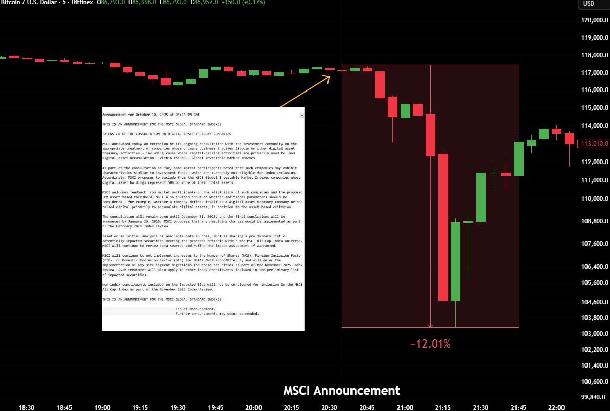 BullTheoryio's tweet image. THE REAL REASON BEHIND THE OCTOBER 10TH CRYPTO CRASH IS FINALLY OUT.

And it’s much bigger than what people thought.
For weeks, traders kept asking the same question:

&quot;Why did the market collapse so violently on Oct 10 when there was no macro event, no ETF news, no exchange…