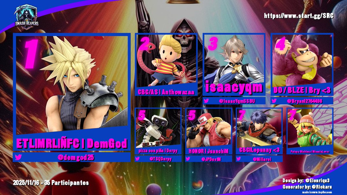 Reaper's Cup 148, Top 8
1.- <a href="/demgod25/">DemGod</a> 
2.-CBC/AS | Anthowazaa
3.- <a href="/IsaacYqmSSBU/">BKR | IsaacYqm</a> 
4.- <a href="/Bryan12764498/">Do/BLZE Bry</a> 
5.- <a href="/TSQDerpy/">Derpy-</a> y <a href="/JPDustM/">HONOR| JuanchiM</a> 
7.- <a href="/Millaroi/">Millar</a> y PatuyaMishima|MinminLover