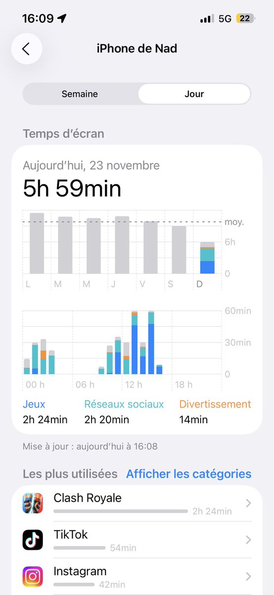 Enft ce que les 10000 trophées me font faire