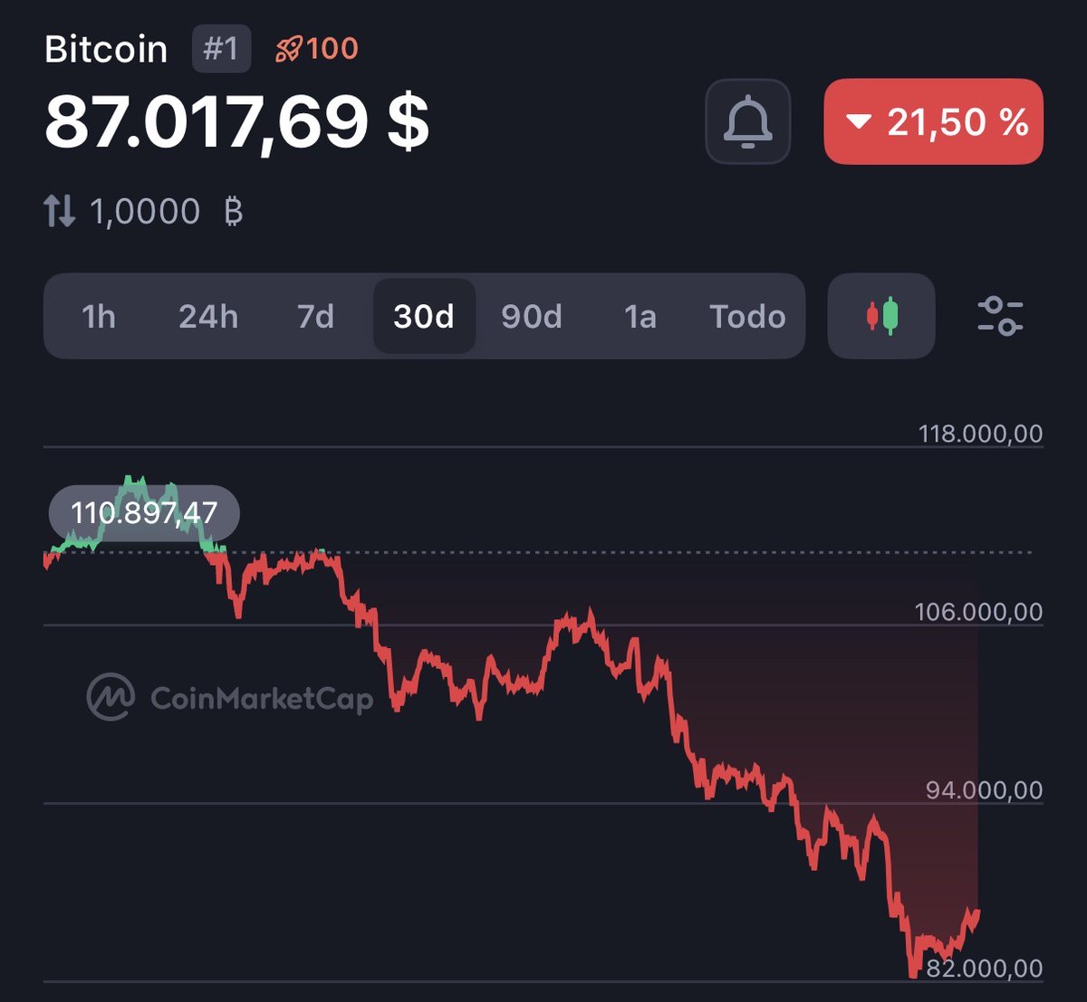 Inversor Gymbro 😈 tweet media