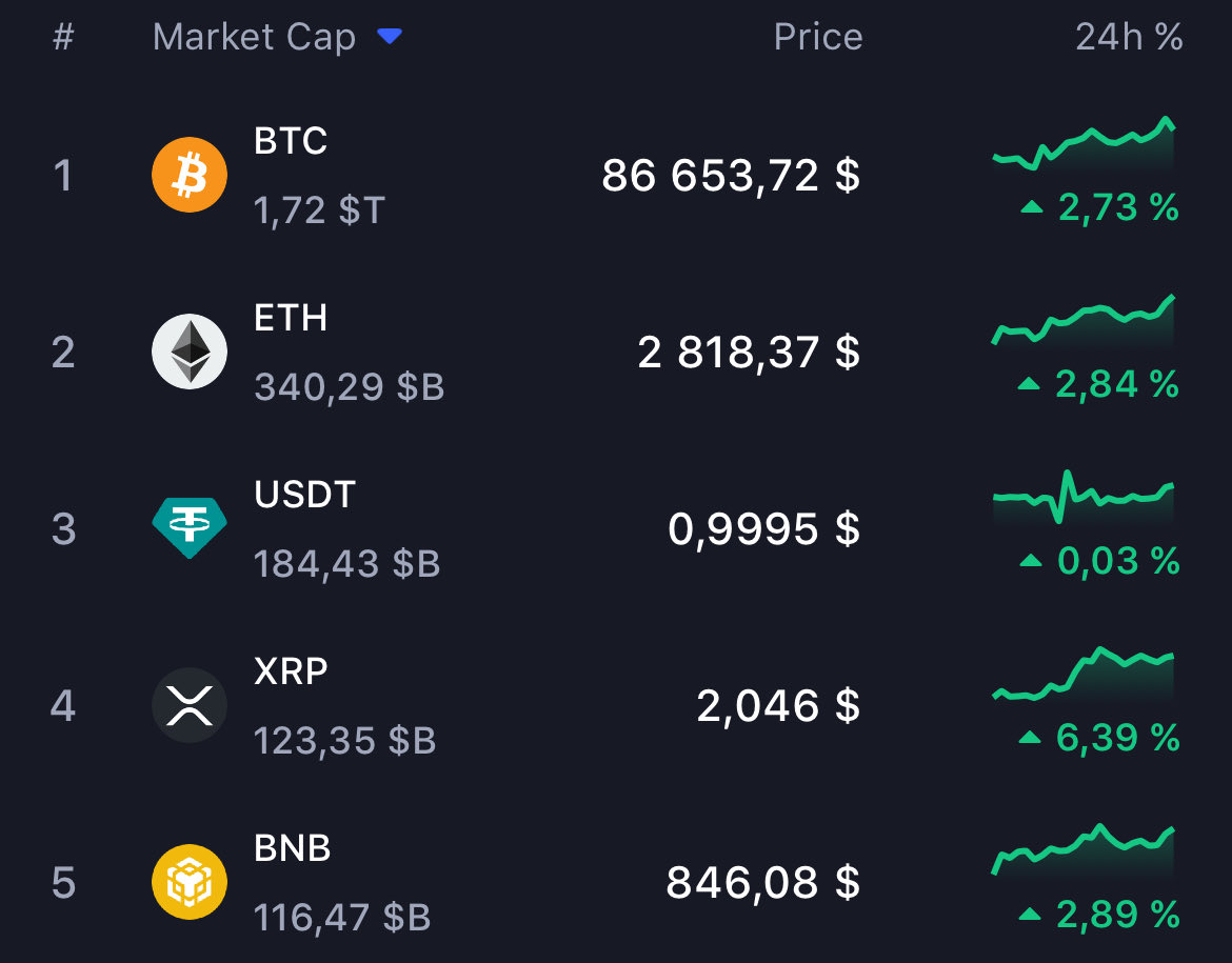 crypto_taIon's tweet image. Sunday pump✅

You already know what to do tomorrow👀