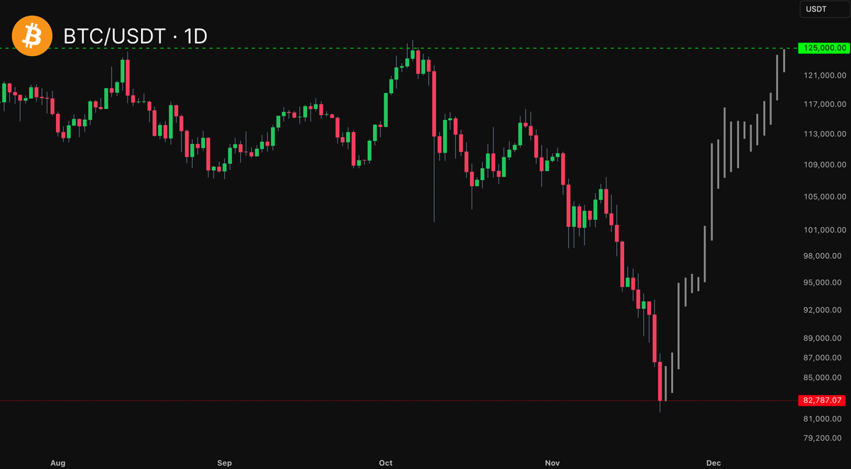 ᴛʀᴀᴄᴇʀ tweet media