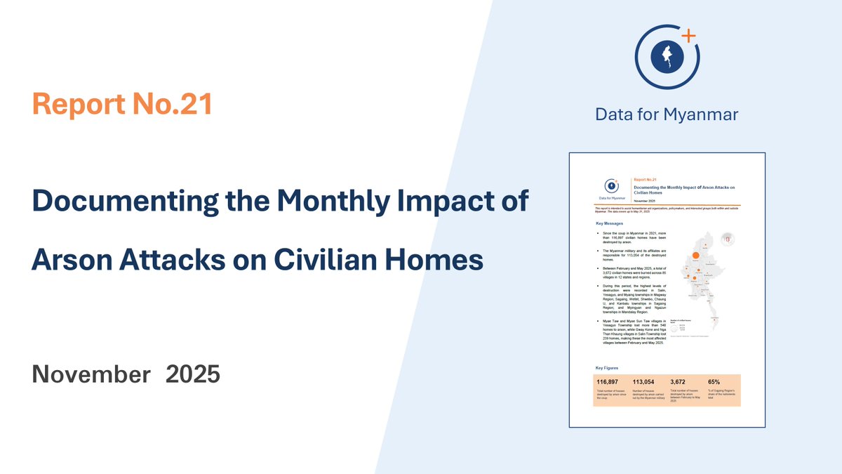 Data for Myanmar tweet media