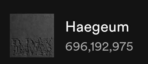 minygthv7's tweet image. HAEGEUM — Spotify

11/18 — 985,485
11/19 — 1,017,674
11/20 — 973,723
11/21 — 1,076,262
11/22 — 1,004,529 (-71,733)🔻‼️

Total: 696,192,975