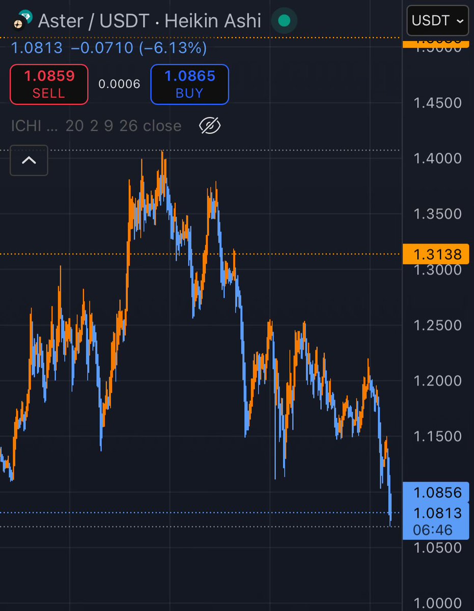 DrCrypto911's tweet image. Gm who shot Aster?