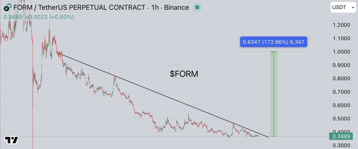 CryptoGemRnld's tweet image. $FORM will make crazy pump

Im aiming for 50% above in real quick !!