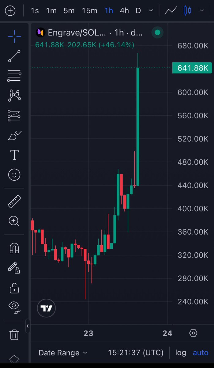 sigmavulc's tweet image. $engrave skyrocket to moon. 

Still a long way to go.
