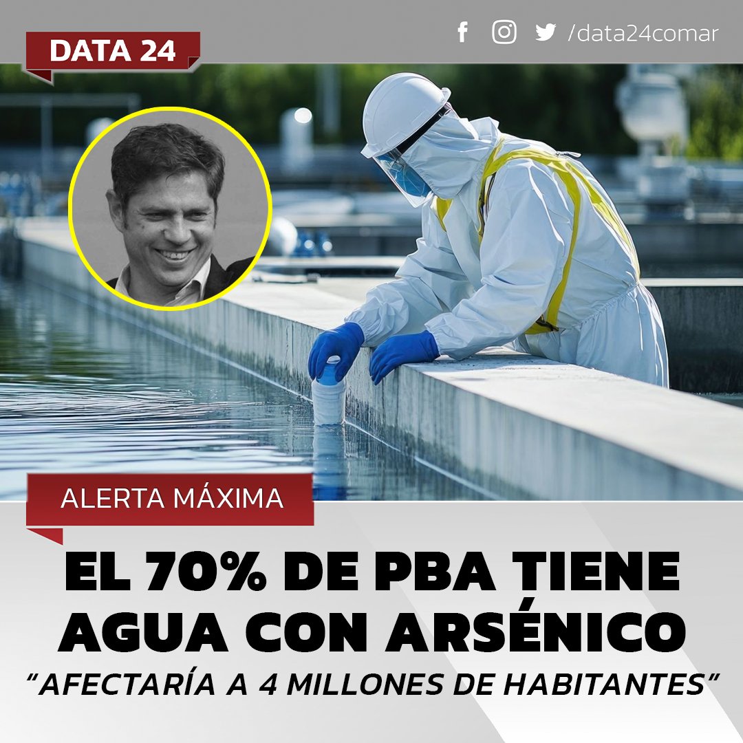 🔴  El 70% de la provincia de Buenos Aires tiene agua con arsénico: “Podría afectar a 4 millones de habitantes”

Un informe del ITBA emitió una grave advertencia y prohibió beber o cocinar con agua de red y de pozo en diez municipios bonaerenses, tras actualizar el Mapa de