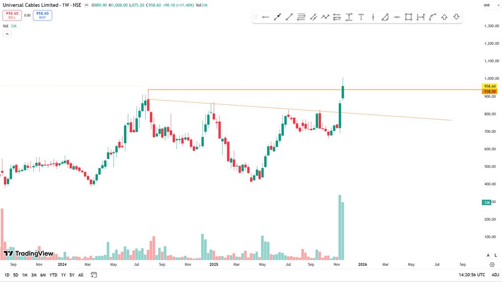 1_nanuu's tweet image. 7.#UniversalCable WEEKLY CHART