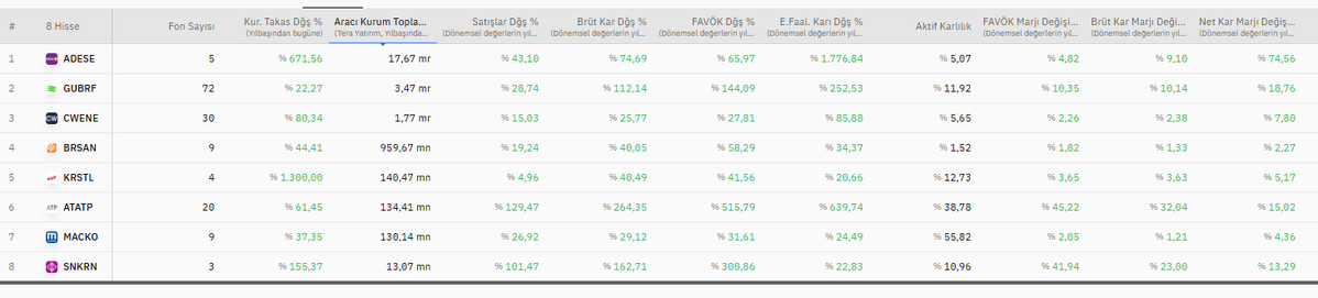 Radar modülündeki güncellemeyi ilk izlenim olarak beğendim <a href="/ekrembk/">Ekrem Büyükkaya</a> <a href="/acgozen/">Ali Cenk Gözen</a>

Yüzdesel değişimlerin eklenmesi çok iyi olmuş.Özellikle kurumsal takas tarafından değişim yüzdesel filtrelemek müthiş.Ancak ufak bi eleştirim olacak.(postun sonuna bıraktım)

Gelelim bu yeni güncelleme