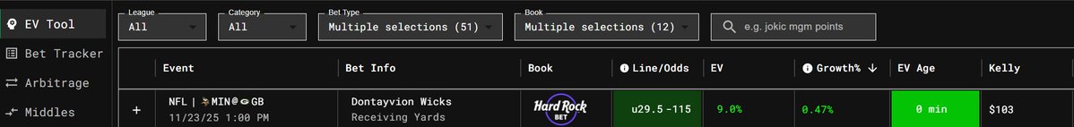 SharpStack 11/23/25 Play of the Day

🏈 Dontayvion Wicks u29.5 Receiving Yards (-115 @ Hard Rock)

Down at u19.5 @ Pinnacle

✅ YTD Picks: 50-34 (59.52%), +10.56% ROI
👍 Like if Tailing!