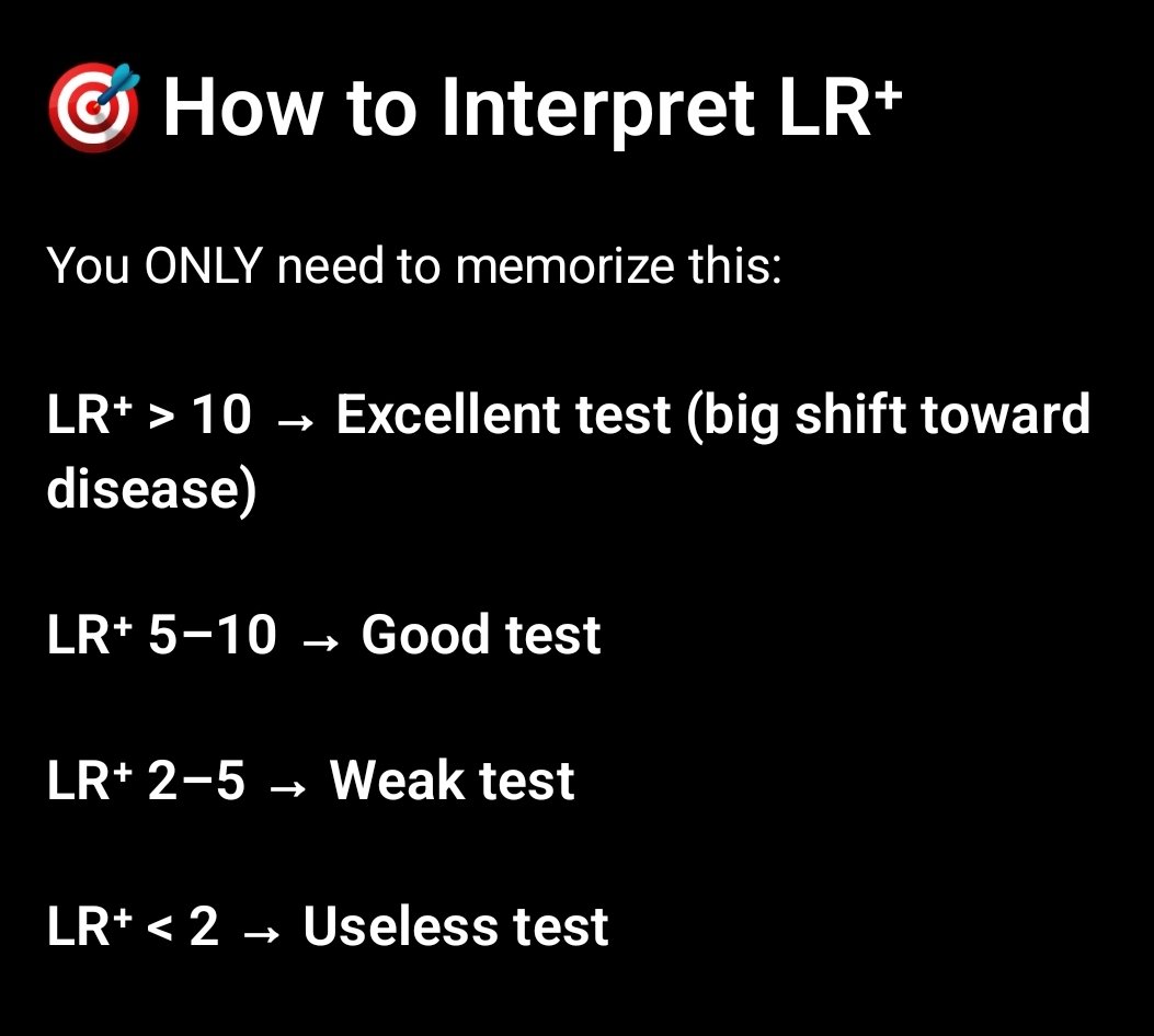 DrNmarianaSVas's tweet image. 🔍 What Does LR⁺ Mean?
LR⁺ tells you:
“How much more likely is a positive test result in someone WITH the disease compared to someone WITHOUT the disease?” #biostatistics