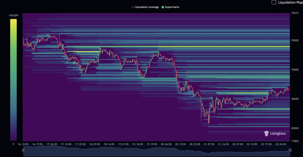 ExitLiqCapital's tweet image. 